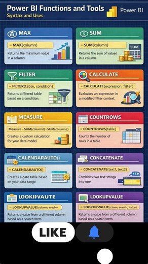 Top Power BI DAX Functions Explained | MAX, SUM, FILTER, CALCULATE & More