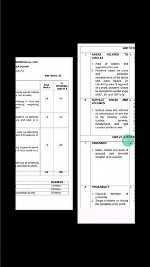 CBSE class 10 Math syllabus 2026-27 @Madhvi Academy 2.0