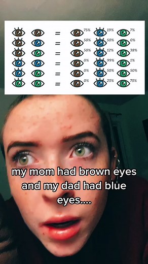 Parental Eye Color Genetics Explained