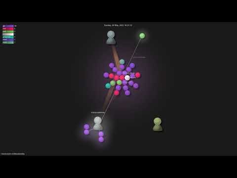 microcosm-cc/bluemonday - Gource visualisation