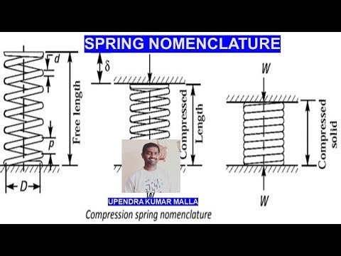 Spring Nomenclature Lecture