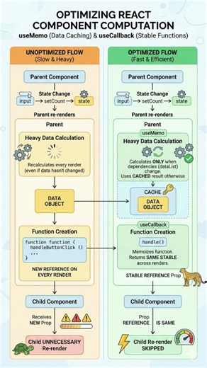 👉 How to Optimize React App Performance 🚀 | Speed Up Your App (2026) #reactapp