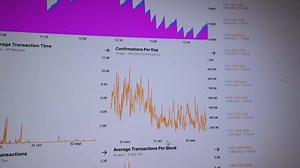 Cryptocurrency analytics dashboard with transaction and block data charts, Visual graph displays daily confirmations, block sizes, and average transaction volumes