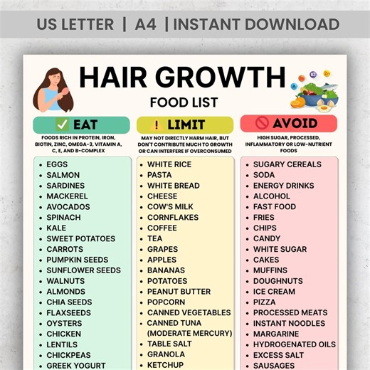 Hair Growth Food List, Eat Limit Avoid Chart, Biotin Rich Foods, Foods for Hair Growth, Printable PDF, Instant Download, A4 US Letter - Etsy