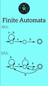 NFA vs DFA in 15 Secs 🤯 | NFA & DFA in Finite Automata #cse #education #compilerdesign #shorts