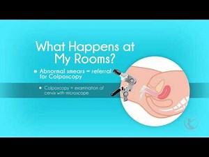 Cervical Smear Abnormalities and Colposcopy