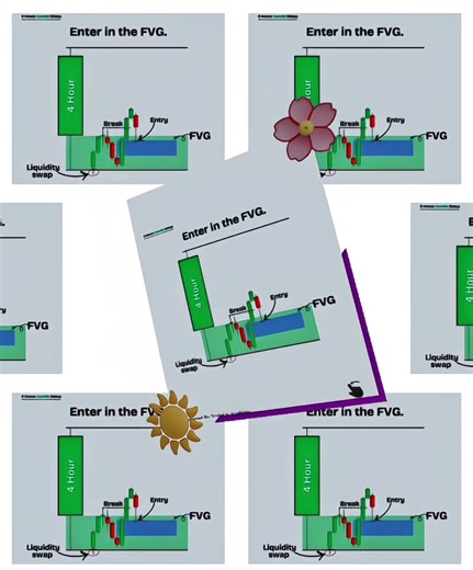 Liquidity & Inefficiency Explained | ICT SMC | Liquidity Grabs & Fair Value Gaps | Liquidity + FVG