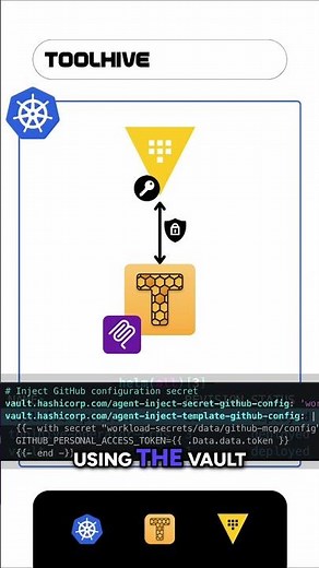 Securing MCP secrets with ToolHive and HashiCorp Vault