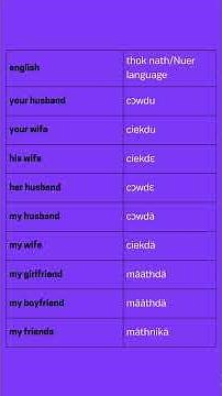 learn thok nath nuer language