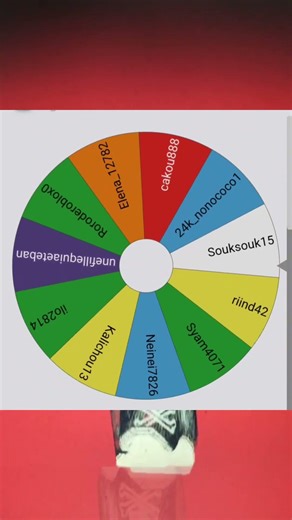 Roblox - Les gagnants des gfx sont...