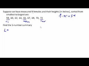 Five number summary 1