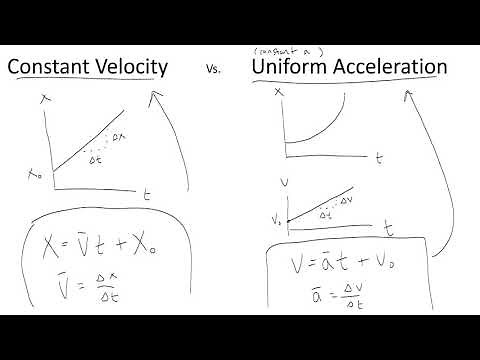 Uniformly Accelerated Motion UAM Lab using Logger Pro