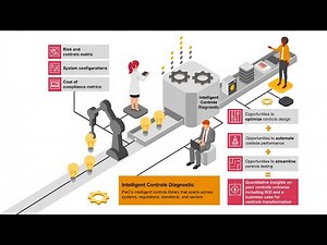 PwC Intelligent Controls
