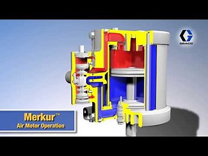 How does the Graco T3 Air Motor work?
