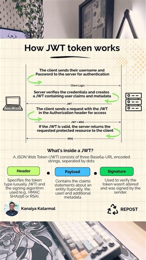 JWT Token Explained So Easy Even Newbies Get It!