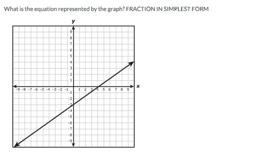What is the equation represented by the graph? FRACTION IN SIMP... | Filo