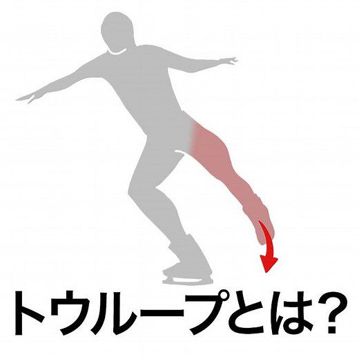 トウループとは? このジャンプが四回転でよく使われる理由 | ヨッセンス