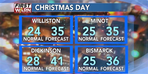Common holiday travel hazards and forecast
