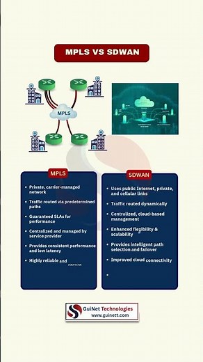 MPLS vs SD-WAN Explained | Modern Networking