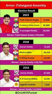 Armur (Telangana) Election Result (2014-2023)| #congress #brs #telgu #election #armur #telangana