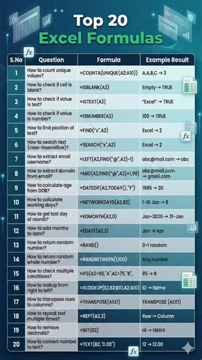 📊 Top 20 Excel Formulas You Must Know! 👉Boost your productivity with these essential Excel formulas every beginner and professional should master . 💡 Save this post for quick reference 👍 Like & Share with someone learning Excel #ExcelTips #ExcelFormulas #MSExcel #Productivity #OfficeSkills | BD Tech Tips