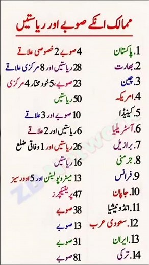 _States and Provinces of 14 Countries | Pakistan, India, USA, China & More | General Knowledge #gk