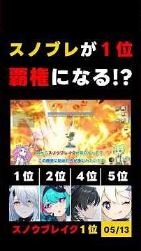 [Popular Game Ranking 05/13] #Snowbreak takes first place, NTE in second place, aiming to become ...