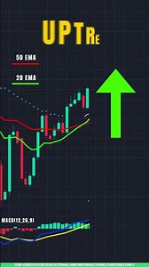 Parabolic SAR Trading Strategy 📈 | Golden Crossover + MACD Explained for Beginners