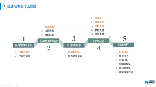 10分钟教你用FineReport制作一张报表