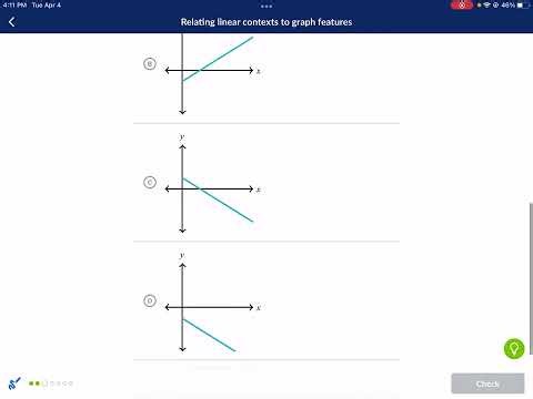 Khan Academy Tutorial: Relating linear contexts to graph features