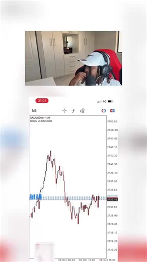 Traderspin (@traderspiin_)’s videos with original sound - Traderspin