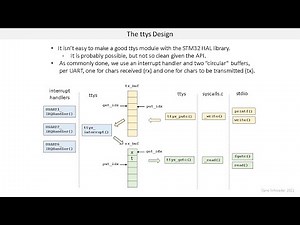 Lesson 18. ttys: UART Driver and Standard I/O Integration Module (with Interrupt Handler)