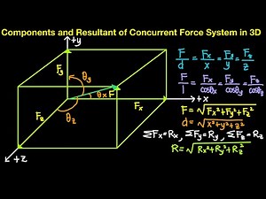 Statics of Rigid Bodies Episode 6: Components & Resultant of Concurrent Force Systems in 3D Part 1