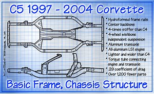 How Dave Hill Reinvented the C5 Corvette Chassis