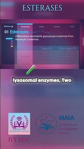 Cytochemical stains: Esterases