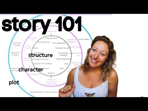 Three Circle Story | How story structure, character and plot meet