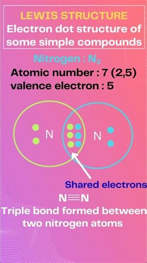 Lewis structure✨ #electrondotstructure #chemistry