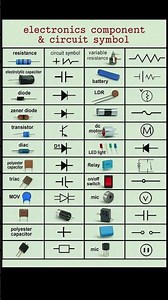 #electronics #components and #circuit symbol