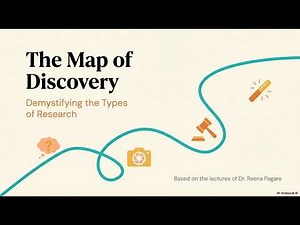 Types of Research