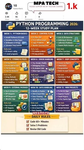 Python Programming 2026 🚀 | 12 Week Python Study Plan |#programming #pythonlearning #coding #shorts