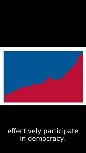 Women Unite: Founding of the League of Women Voters