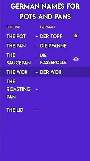 German Kitchen Vocabulary: Pots and Pans 🍳🥘