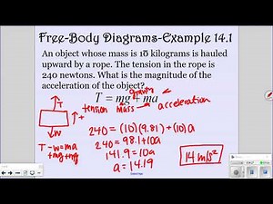 Saxon Physics Lesson 14