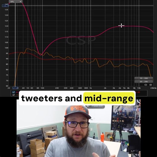 39K views · 644 reactions | What’s the difference between SPL, SQ and SQL? 樂 Brandon breaks it down and shares what makes each sub-niche of Car Audio unique, and how Custom Speaker Pods can be used to make the best of your vocals! Which of these categories do you fall under? Drop a comment and let us know  #customspeakerpods #caraudio #usamade #speakertest #customcaraudio #caraudiofab #carstereo #soundsystem #spl #sql #sq | Customspeakerpods.com | Facebook