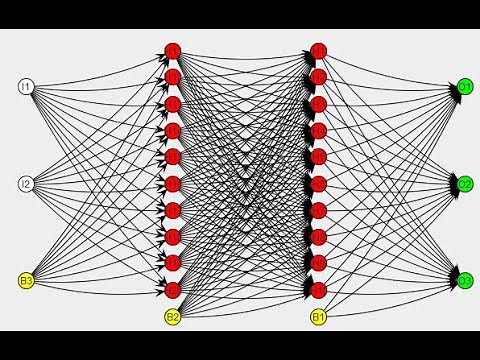 02 - الدورة الكاملة للتعلم العميق : الشبكات العصبية العميقة Deep Neural Network
