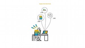 SAP Batch Release Hub for Life Sciences​ : 6 mins