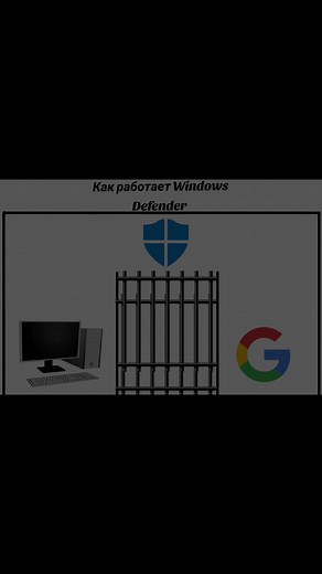 Как работает Windows Defender: Полное руководство