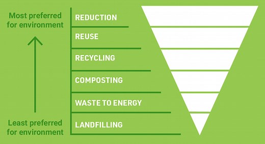 Who We Are And What We Do - Ramsey/Washington Recycling & Energy