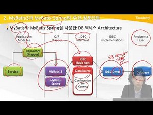 Spring Framework Basics Lesson 16: MyBatis Overview | T Academy