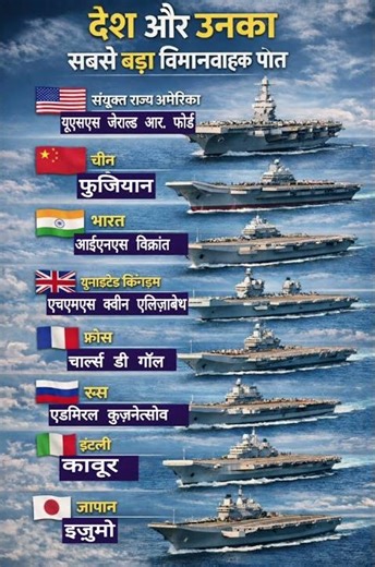 देश और उनका सबसे बड़ा विमानवाहक पोत